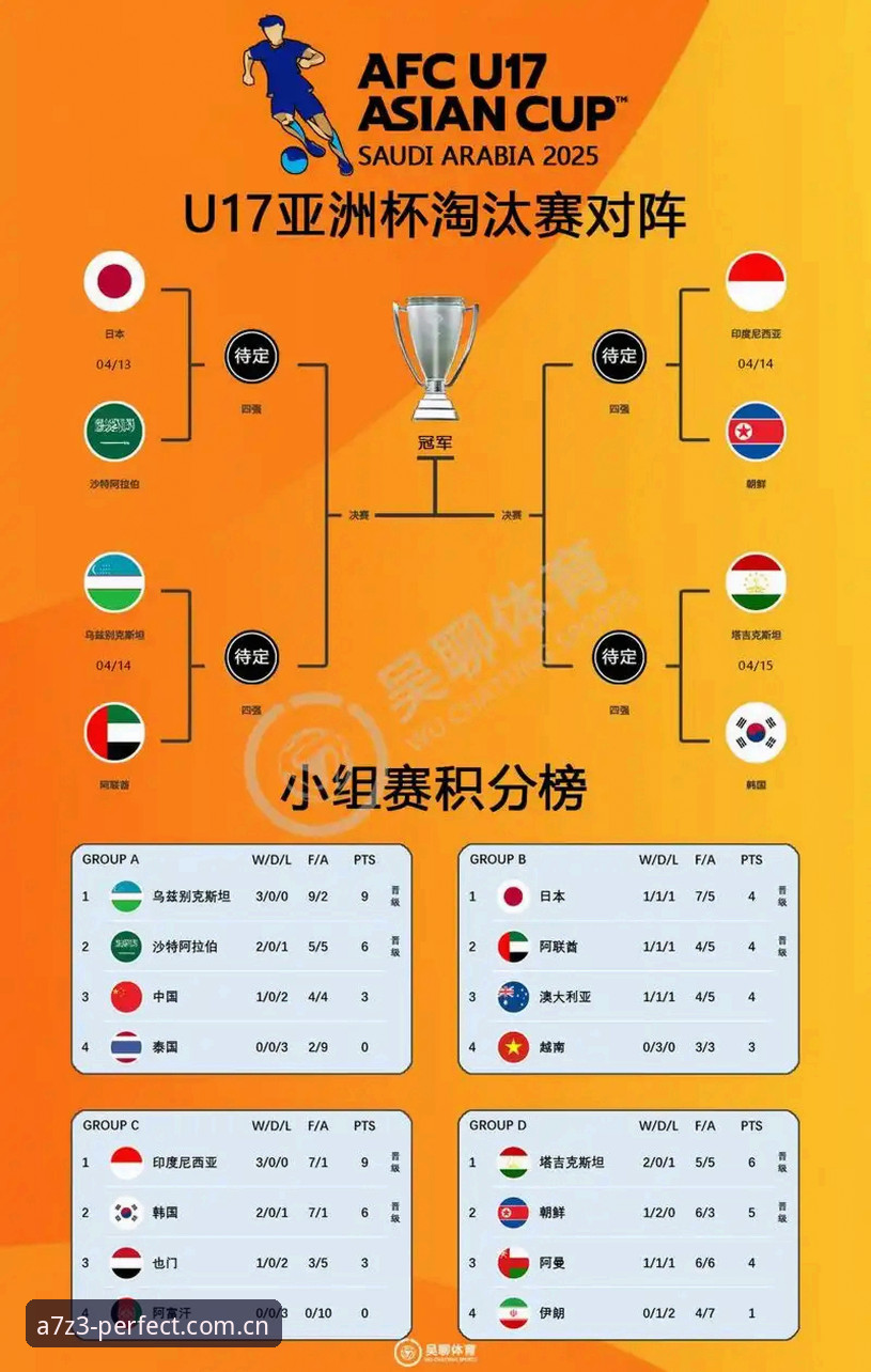 揭秘U17世界杯抽签结果：中国足球双线挑战背后的深层布局